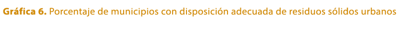 Gr fica 6. Porcentaje de municipios con disposici n adecuada de residuos s lidos urbanos