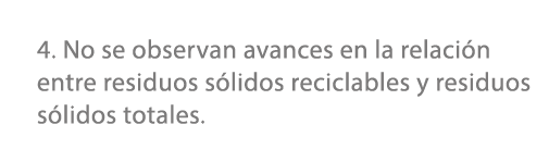 4. No se observan avances en la relaci n entre residuos s lidos reciclables y residuos s lidos totales.