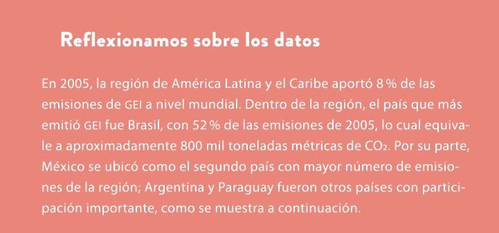 Reflexionamos sobre los datos En 2005, la regi n de Am rica Latina y el Caribe aport 8 % de las emisiones de GEI a n...