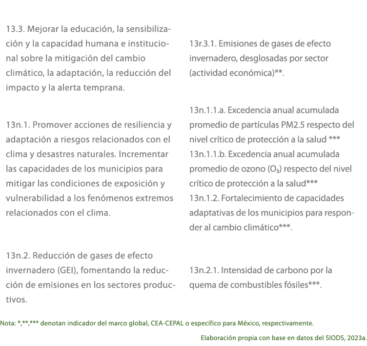  Nota: *,**,*** denotan indicador del marco global, CEA CEPAL o espec fico para M xico, respectivamente. Elaboraci n ...