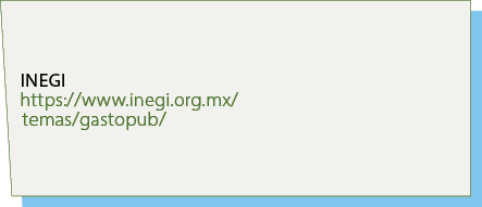 inegi https://www.inegi.org.mx/temas/gastopub/