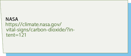 nasa https://climate.nasa.gov/vital signs/carbon dioxide/?intent=121