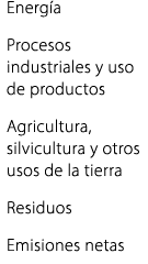 Energ a Procesos industriales y uso de productos Agricultura, silvicultura y otros usos de la tierra Residuos Emision...