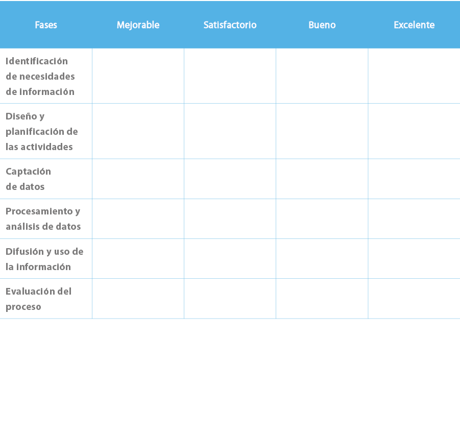 Fases,Mejorable,Satisfactorio,Bueno,Excelente,Identificaci n de necesidades de informaci n,,,,,Dise o y planificaci n...