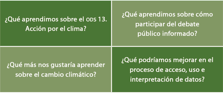 ¿Qu aprendimos sobre el ODS 13. Acci n por el clima?,¿Qu  aprendimos sobre c mo participar del debate p blico inform...