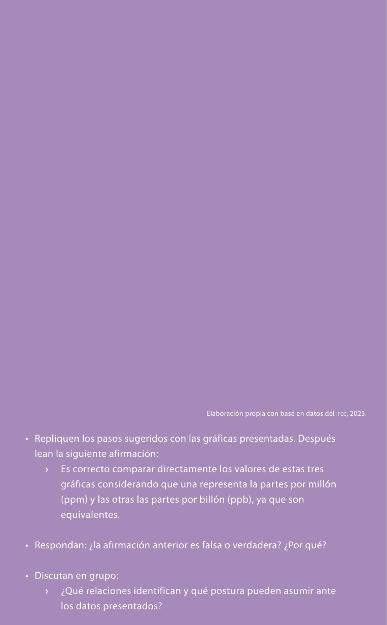  Elaboraci n propia con base en datos del ipcc, 2023. • Repliquen los pasos sugeridos con las gr ficas presentadas. D...