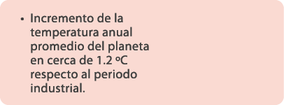  • Incremento de la temperatura anual promedio del planeta en cerca de 1.2 ºC respecto al periodo industrial.