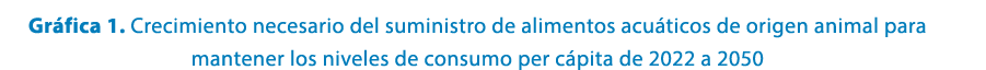 Gr fica 1. Crecimiento necesario del suministro de alimentos acu ticos de origen animal para mantener los niveles de ...