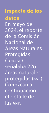 Impacto de los datos En mayo de 2024, el reporte de la Comisi n Nacional de reas Naturales Protegidas (conanp) se al...