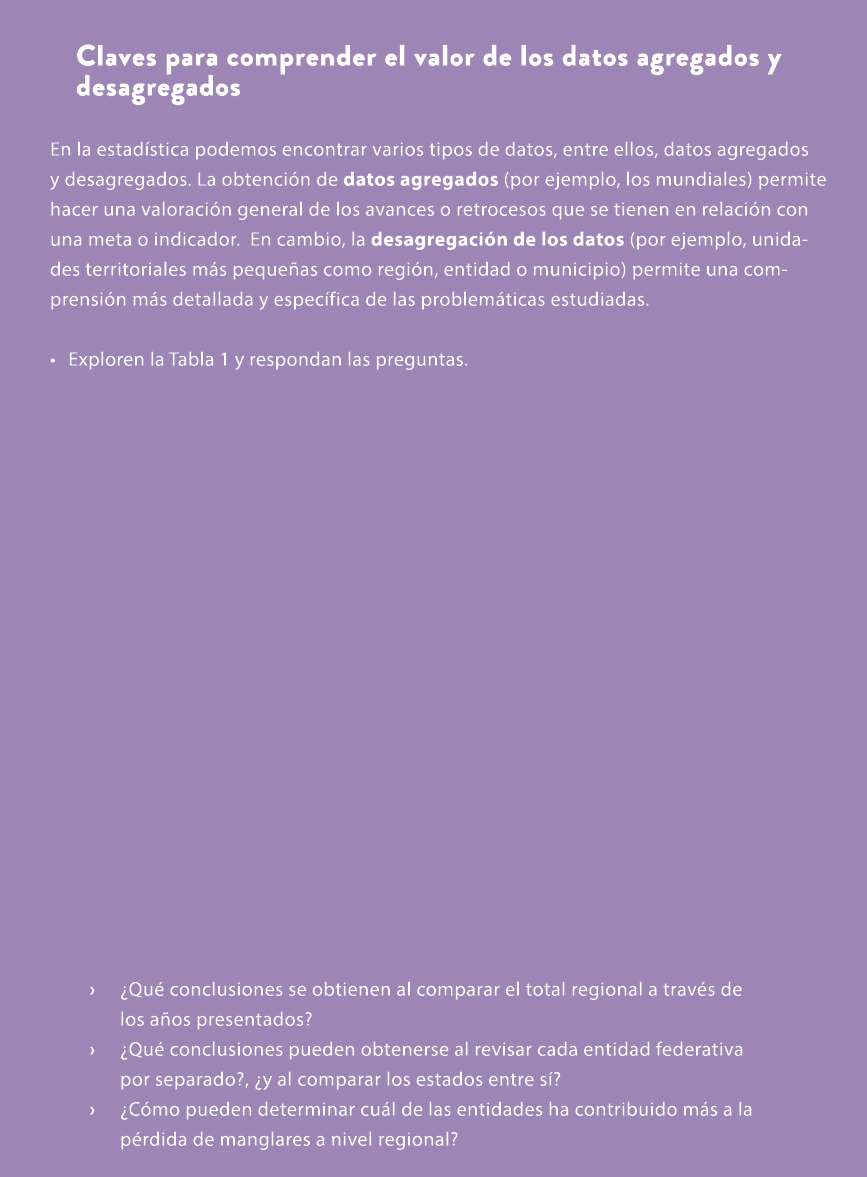 Claves para comprender el valor de los datos agregados y desagregados En la estad stica podemos encontrar varios tipo...