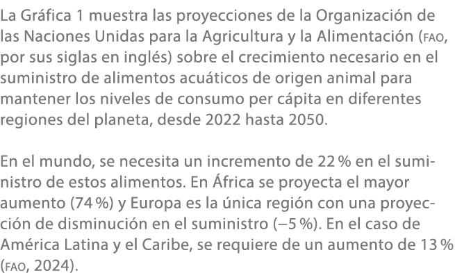 La Gr fica 1 muestra las proyecciones de la Organizaci n de las Naciones Unidas para la Agricultura y la Alimentaci n...