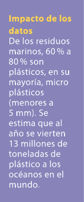 Impacto de los datos De los residuos marinos, 60 % a 80 % son pl sticos, en su mayor a, micro pl sticos (menores a 5 ...