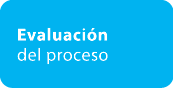 Evaluaci n del proceso
