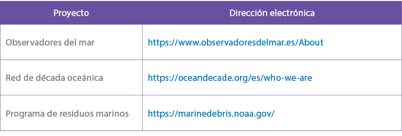 Proyecto ,Direcci n electr nica,Observadores del mar,https://www.observadoresdelmar.es/About ,Red de d cada oce nica,...