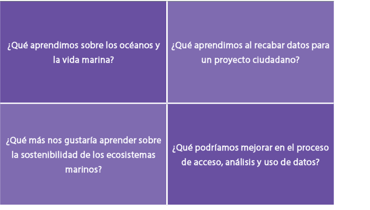 ¿Qu aprendimos sobre los oc anos y la vida marina?,¿Qu  aprendimos al recabar datos para un proyecto ciudadano?,¿Qu ...