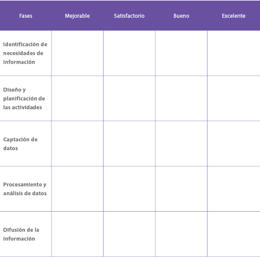 Fases,Mejorable,Satisfactorio,Bueno,Excelente,Identificaci n de necesidades de informaci n,,,,,Dise o y planificaci n...