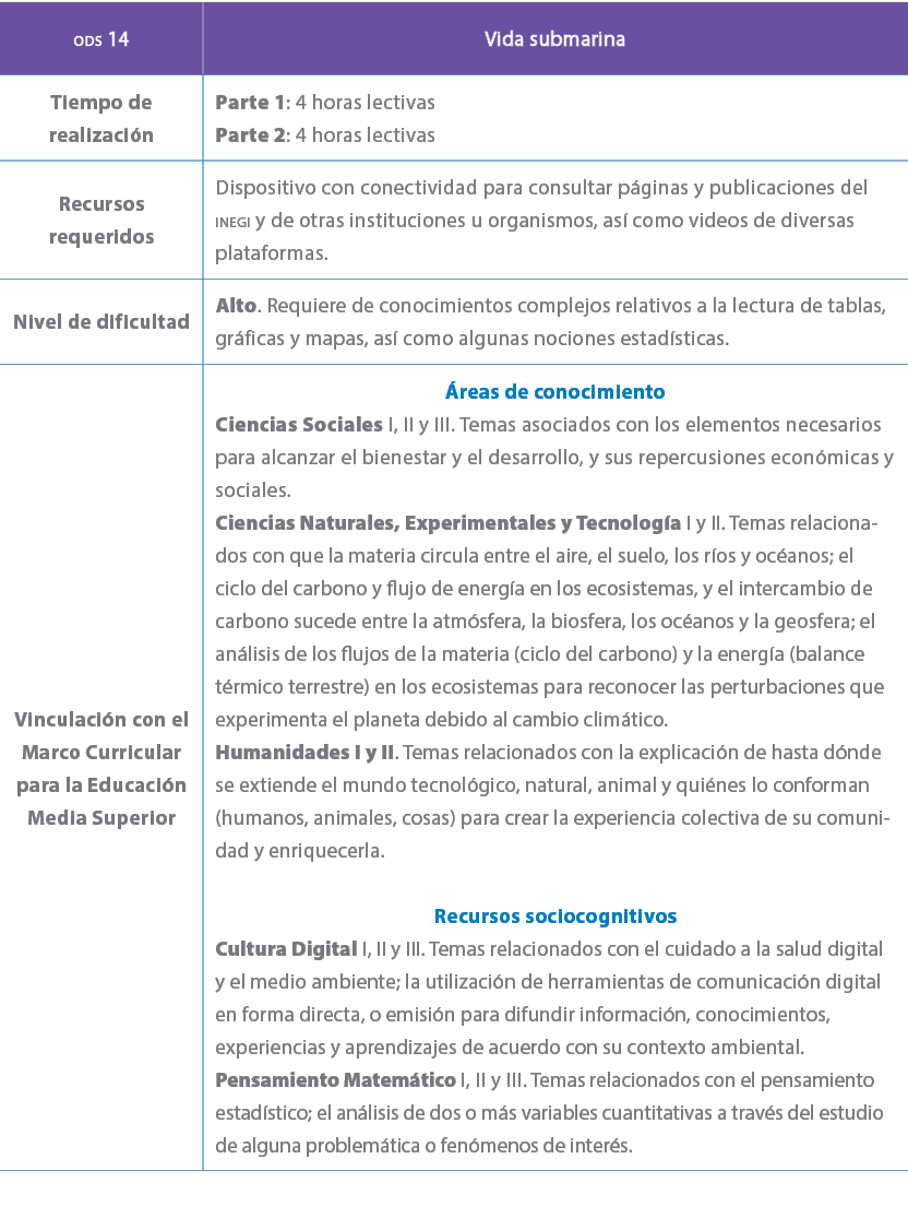 ods 14,Vida submarina,Tiempo de realizaci n,Parte 1: 4 horas lectivas Parte 2: 4 horas lectivas,Recursos requeridos,D...