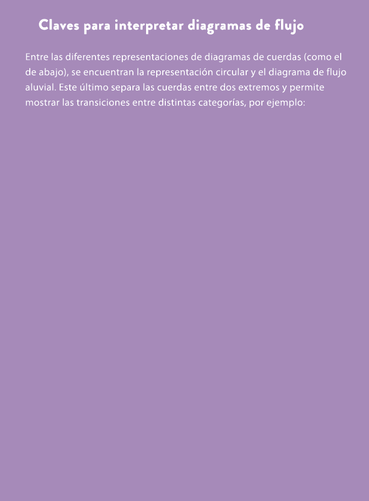 Claves para interpretar diagramas de flujo Entre las diferentes representaciones de diagramas de cuerdas (como el de ...