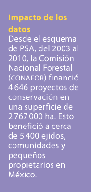 Impacto de los datos Desde el esquema de PSA, del 2003 al 2010, la Comisi n Nacional Forestal (conafor) financi 4 64...