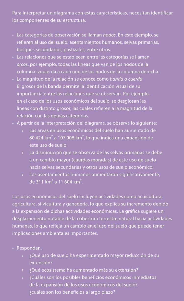 Para interpretar un diagrama con estas caracter sticas, necesitan identificar los componentes de su estructura: • Las...