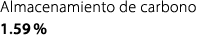 Almacenamiento de carbono 1.59 %