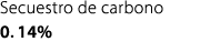 Secuestro de carbono 0. 14%