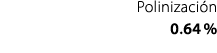 Polinizaci n 0.64 %