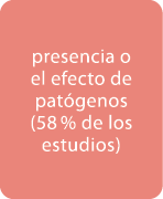 presencia o el efecto de pat genos (58 % de los estudios)