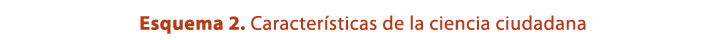 Esquema 2. Caracter sticas de la ciencia ciudadana