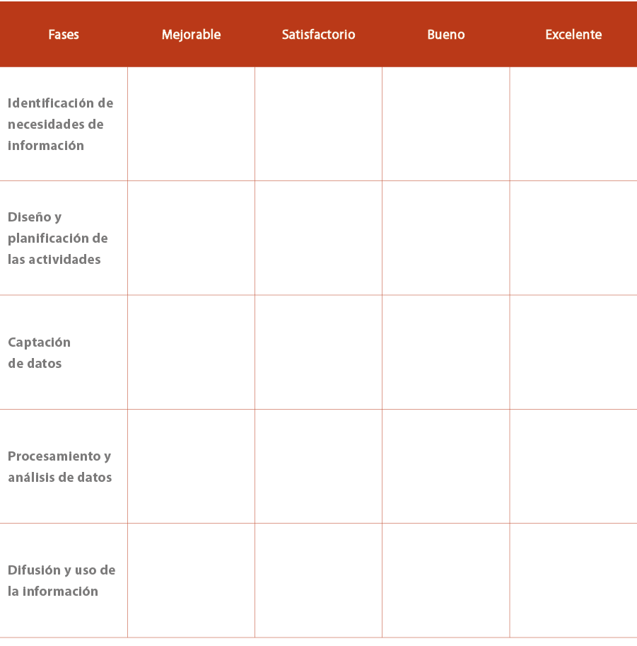 Fases,Mejorable,Satisfactorio,Bueno,Excelente,Identificaci n de necesidades de informaci n,,,,,Dise o y planificaci n...