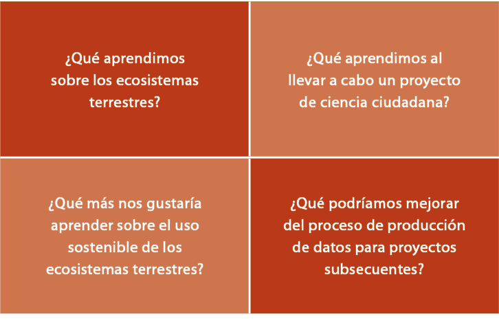 ¿Qu aprendimos sobre los ecosistemas terrestres?,¿Qu  aprendimos al llevar a cabo un proyecto de ciencia ciudadana?,...