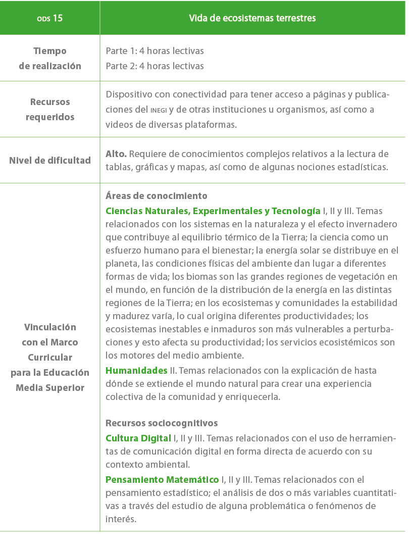 ods 15,Vida de ecosistemas terrestres,Tiempo de realizaci n,Parte 1: 4 horas lectivas Parte 2: 4 horas lectivas ,Recu...