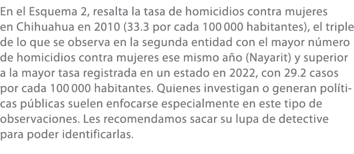 En el Esquema 2, resalta la tasa de homicidios contra mujeres en Chihuahua en 2010 (33.3 por cada 100 000 habitantes)...
