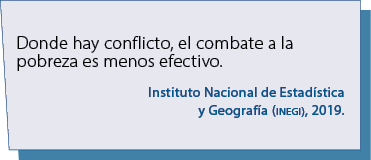 Donde hay conflicto, el combate a la pobreza es menos efectivo. Instituto Nacional de Estad stica y Geograf a (inegi)...
