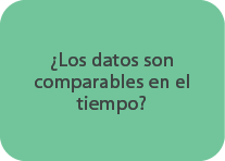 ¿Los datos son comparables en el tiempo? 