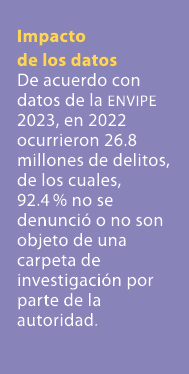 Impacto de los datos De acuerdo con datos de la ENVIPE 2023, en 2022 ocurrieron 26.8 millones de delitos, de los cual...