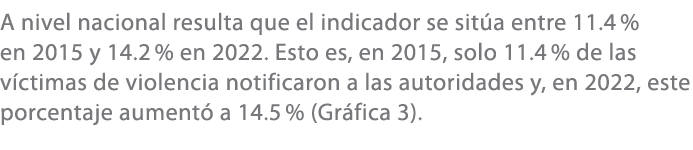 A nivel nacional resulta que el indicador se sit a entre 11.4 % en 2015 y 14.2 % en 2022. Esto es, en 2015, solo 11.4...