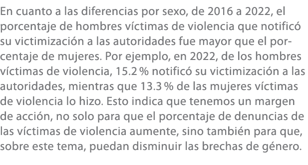 En cuanto a las diferencias por sexo, de 2016 a 2022, el porcentaje de hombres v ctimas de violencia que notific su ...