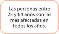 Las personas entre 25 y 64 a os son las m s afectadas en todos los a os.