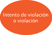 Intento de violaci n o violaci n