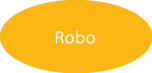 Robo