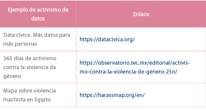 Ejemplo de activismo de datos,Enlace,Data c vica. M s datos para m s personas,https://datacivica.org/,365 d as de act...
