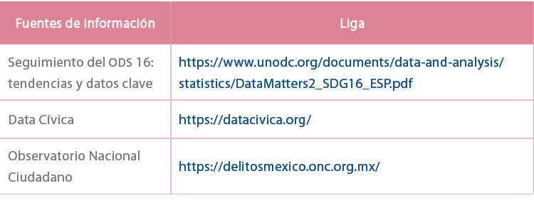 Fuentes de informaci n,Liga,Seguimiento del ODS 16: tendencias y datos clave,https://www.unodc.org/documents/data and...