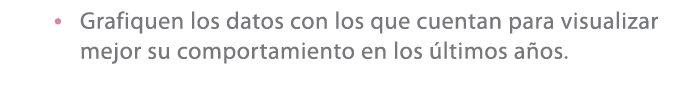 • Grafiquen los datos con los que cuentan para visualizar mejor su comportamiento en los ltimos a os.