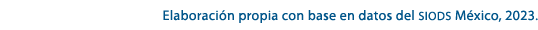 Elaboraci n propia con base en datos del SIODS M xico, 2023. 