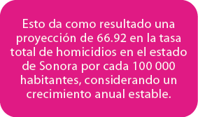 Esto da como resultado una proyecci n de 66.92 en la tasa total de homicidios en el estado de Sonora por cada 100 000...
