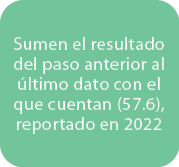 Sumen el resultado del paso anterior al ltimo dato con el que cuentan (57.6), reportado en 2022