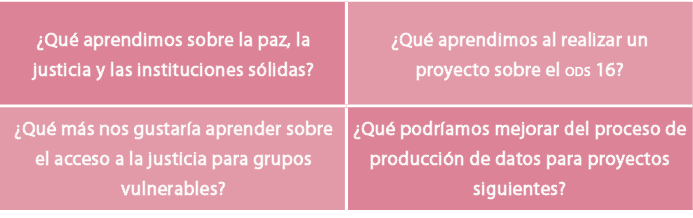 ¿Qu aprendimos sobre la paz, la justicia y las instituciones s lidas?,¿Qu  aprendimos al realizar un proyecto sobre ...