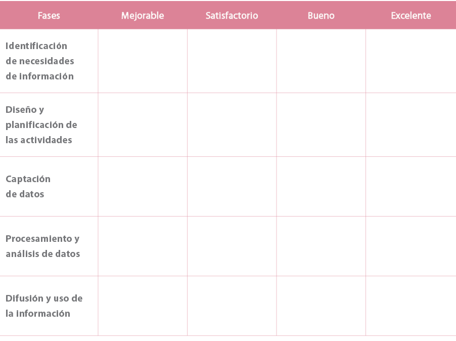 Fases,Mejorable,Satisfactorio,Bueno,Excelente,Identificaci n de necesidades de informaci n,,,,,Dise o y planificaci n...