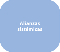 Alianzas sist micas